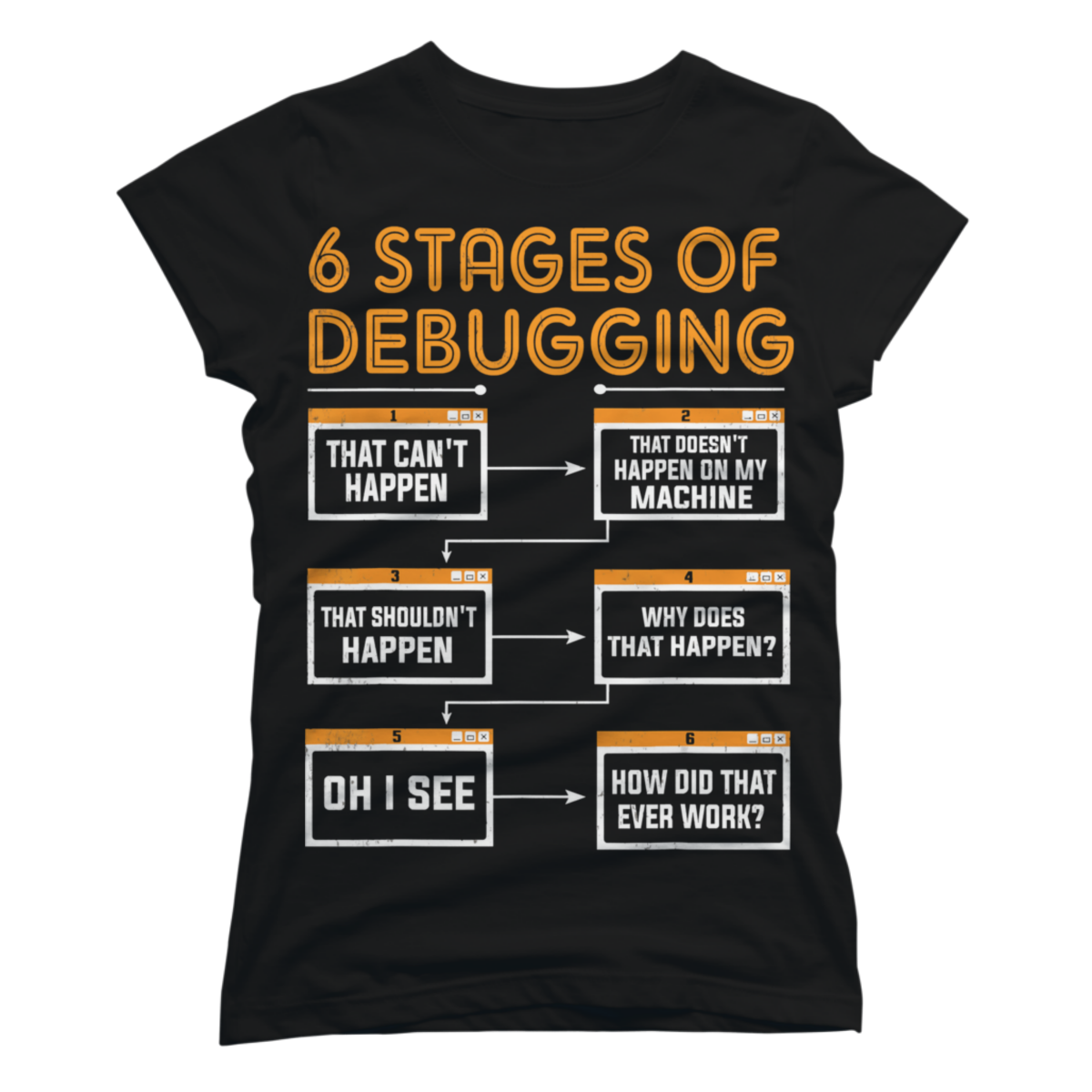 6 stages of debugging shirt